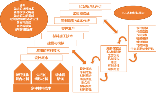 盤點美、歐、日、中輕量化技術路線